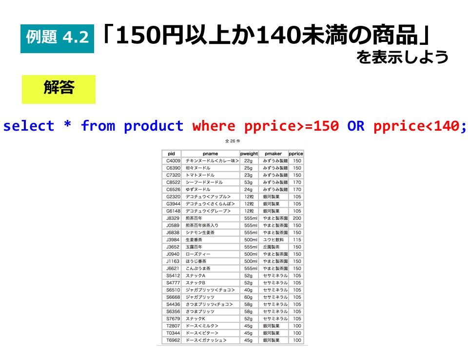 select * from product where pprice>=150 OR pprice<140; 解答 例題 4.2 「150円以上か140未満の商品」 を表示しよう