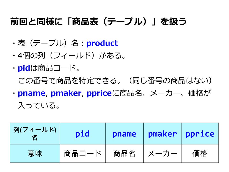 前回と同様に「商品表（テーブル）」を扱う ・表（テーブル）名：product ・4個の列（フィールド）がある。 ・pidは商品コード。 この番号で商品を特定できる。（同じ番号の商品はない） ・pname, pmaker, ppriceに商品名、メーカー、価格が 入っている。 列 ( フィールド ) 名 pidpnamepmakerpprice 意味商品コード商品名メーカー価格