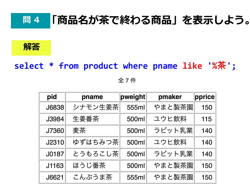 解答 select * from product where pname like % 茶 ; 問 4 「商品名が茶で終わる商品」を表示しよう。