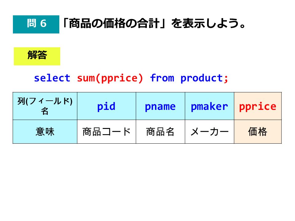 列 ( フィールド ) 名 pidpnamepmakerpprice 意味商品コード商品名メーカー価格 解答 select sum(pprice) from product; 問 6 「商品の価格の合計」を表示しよう。