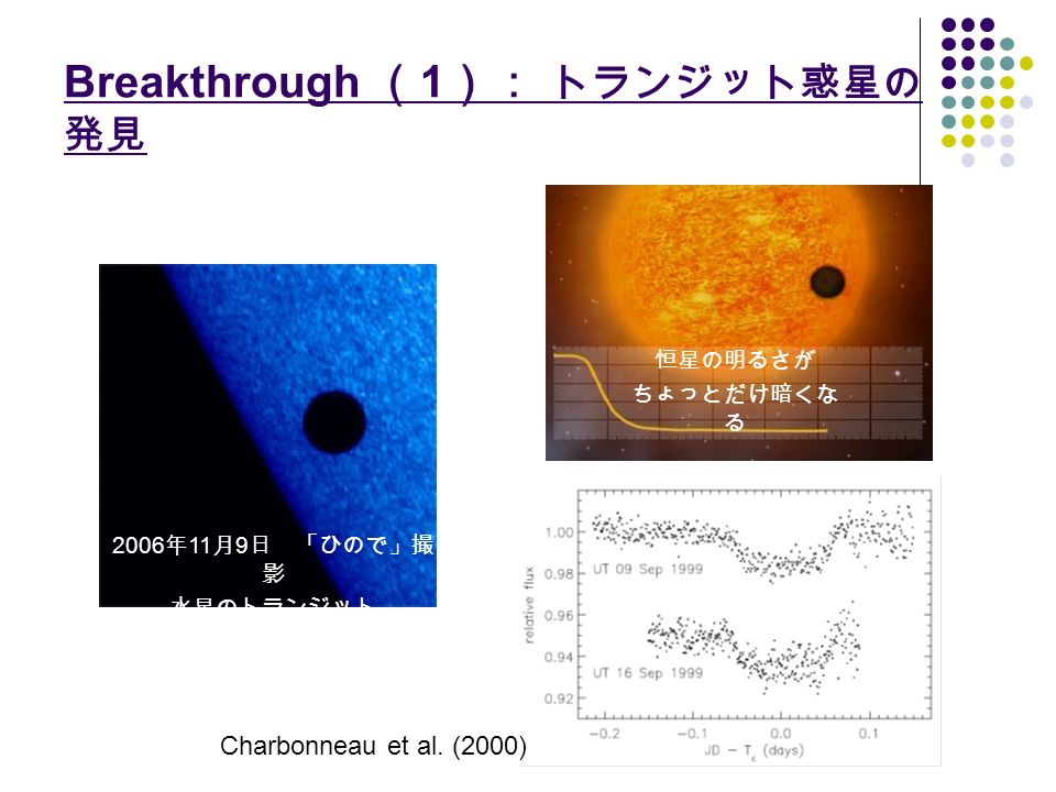 Breakthrough （ 1 ）： トランジット惑星の 発見 2006 年 11 月 9 日 「ひので」撮 影 水星のトランジット 恒星の明るさが ちょっとだけ暗くな る Charbonneau et al.