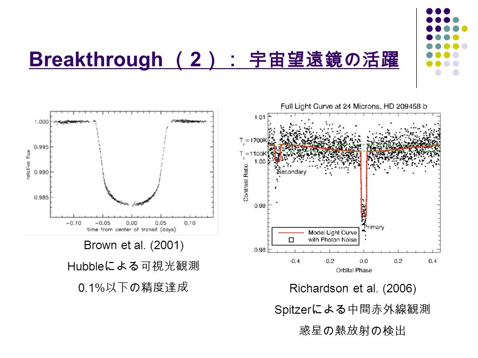 Breakthrough （ 2 ）： 宇宙望遠鏡の活躍 Brown et al. (2001) Hubble による可視光観測 0.1% 以下の精度達成 Richardson et al.