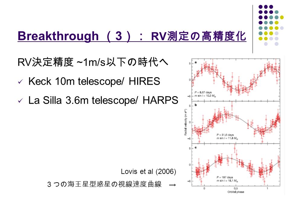 Breakthrough （ 3 ）： RV 測定の高精度化 RV 決定精度 ~1m/s 以下の時代へ Keck 10m telescope/ HIRES La Silla 3.6m telescope/ HARPS Lovis et al (2006) ３つの海王星型惑星の視線速度曲線 →