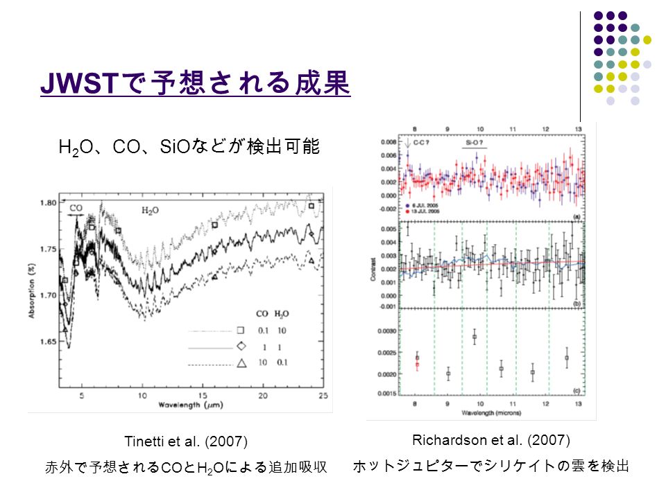 JWST で予想される成果 Tinetti et al. (2007) 赤外で予想される CO と H 2 O による追加吸収 Richardson et al.