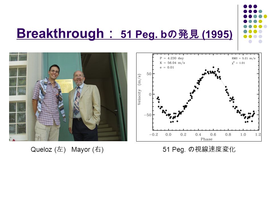 Breakthrough ： 51 Peg. b の発見 (1995) Queloz ( 左 ) Mayor ( 右 )51 Peg. の視線速度変化