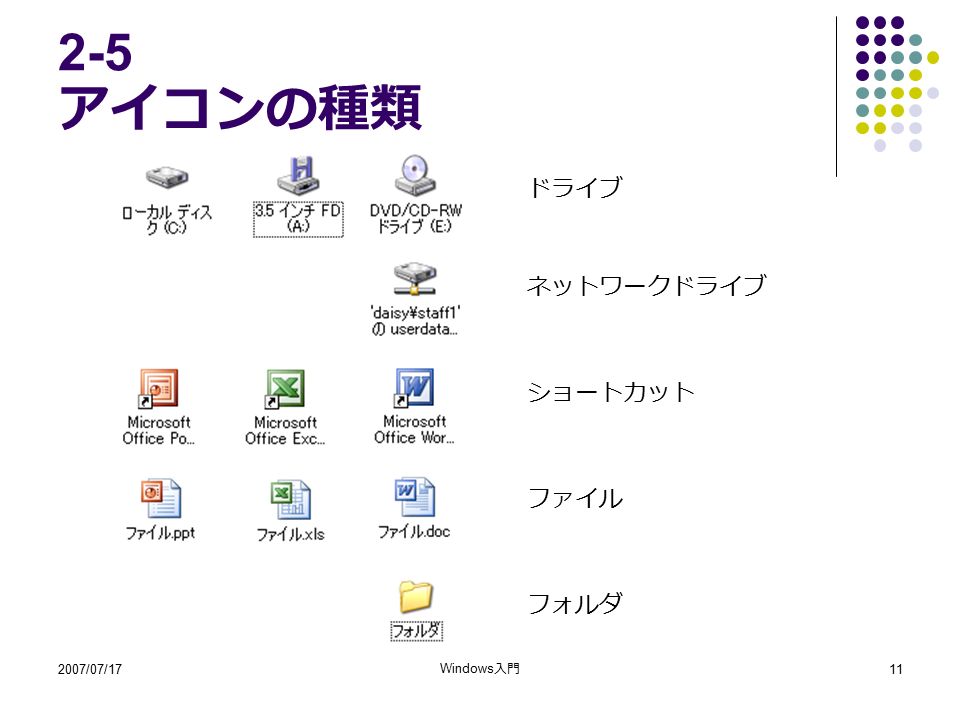 2007/07/17 Windows 入門 アイコンの種類 ドライブ ネットワークドライブ ショートカット ファイル フォルダ