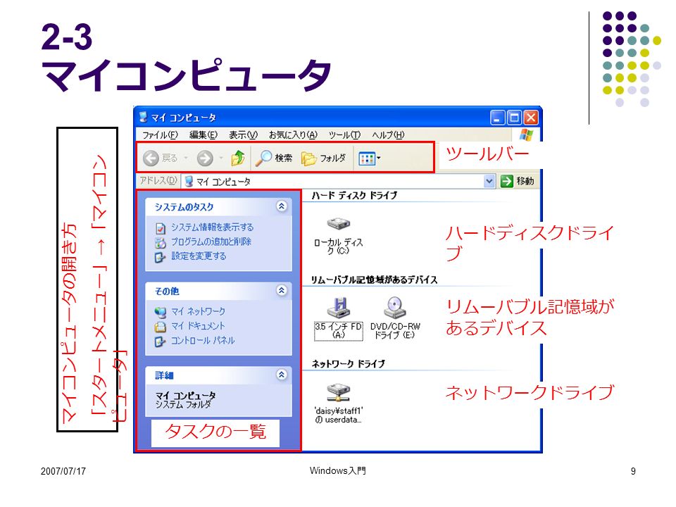 2007/07/17 Windows 入門 マイコンピュータ ハードディスクドライ ブ リムーバブル記憶域が あるデバイス ネットワークドライブ マイコンピュータの開き方 「スタートメニュー」 → 「マイコン ピュータ」 ツールバー タスクの一覧