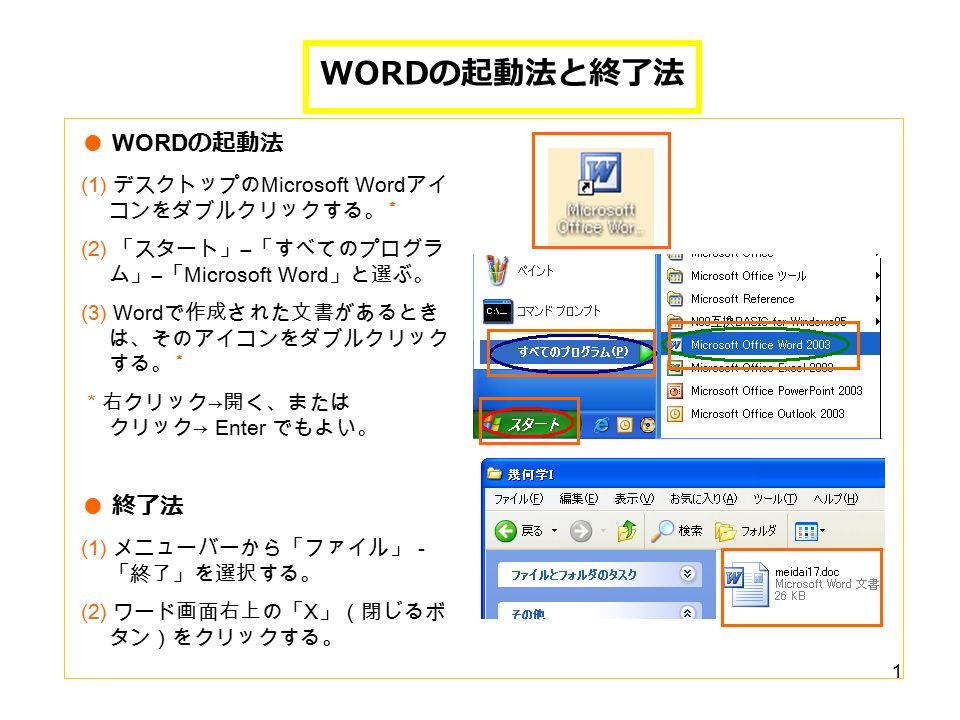 1 WORD の起動法と終了法 ● WORD の起動法 (1) デスクトップの Microsoft Word アイ コンをダブルクリックする。 ＊ (2) 「スタート」 ― 「すべてのプログラ ム」 ― 「 Microsoft Word 」と選ぶ。 (3) Word で作成された文書があるとき は、そのアイコンをダブルクリック する。 ＊ ＊右クリック → 開く、または クリック → Enter でもよい。 ● 終了法 (1) メニューバーから「ファイル」－ 「終了」を選択する。 (2) ワード画面右上の「 X 」（閉じるボ タン）をクリックする。