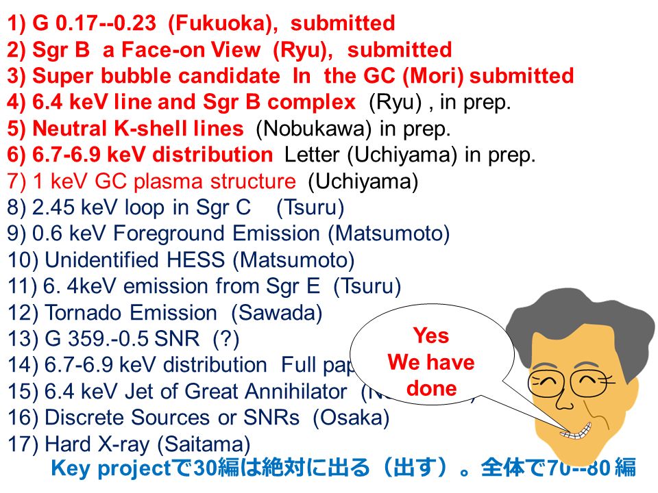 本プロジェクトは生産性が圧倒的に高い。 Long project 提案 の時の公約 (1) １年以内に 20 編の Refereed Journal を書く 現在 21 編 (2) Long Project data で最低、 20 編はだす (QL だけでも） 1) G (Fukuoka), submitted 2) Sgr B a Face-on View (Ryu), submitted 3) Super bubble candidate In the GC (Mori) submitted 4) 6.4 keV line and Sgr B complex (Ryu), in prep.
