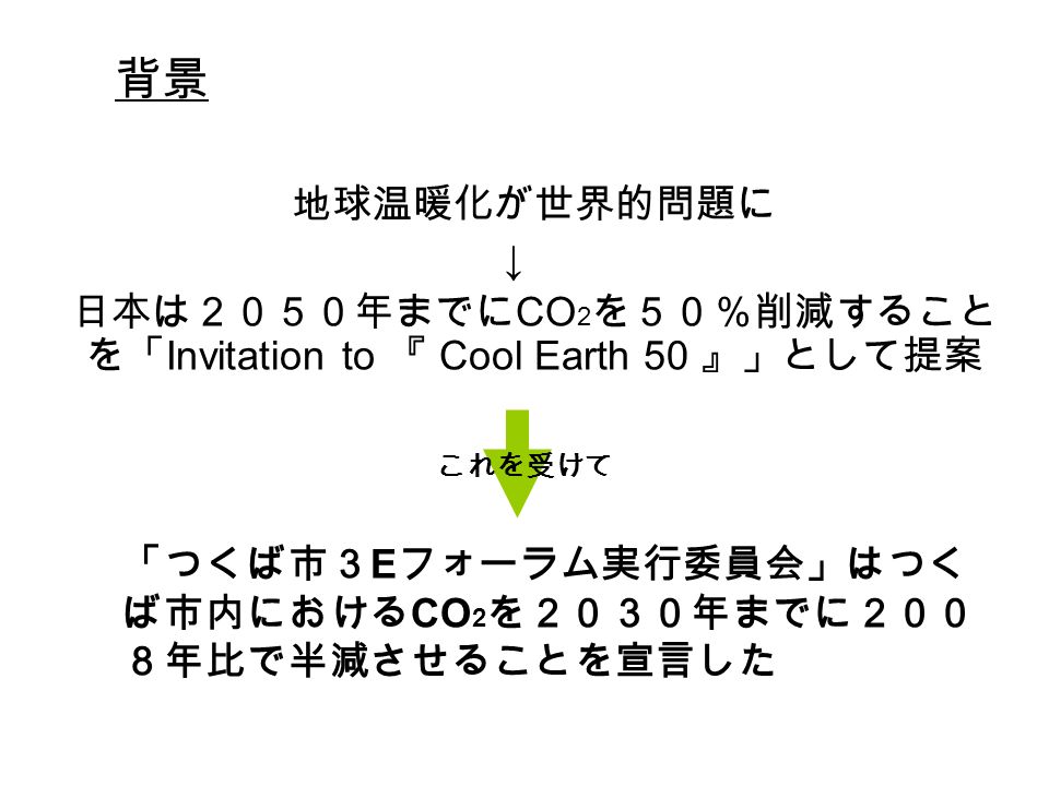 背景 地球温暖化が世界的問題に ↓ 日本は２０５０年までに CO 2 を５０％削減すること を「 Invitation to 『 Cool Earth 50 』」として提案 「つくば市３ E フォーラム実行委員会」はつく ば市内における CO 2 を２０３０年までに２００ ８年比で半減させることを宣言した これを受けて