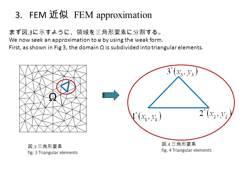 3.FEM 近似 FEM approximation まず図.3 に示すように、領域を三角形要素に分割する。 We now seek an approximation to u by using the weak form.