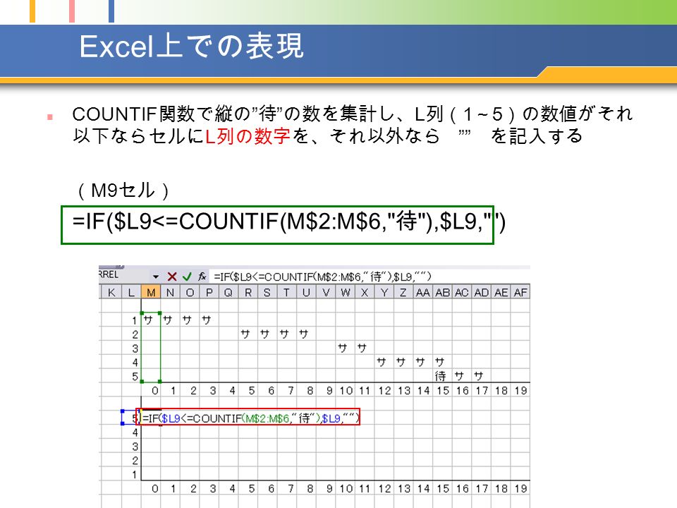 Excel 上での表現 COUNTIF 関数で縦の 待 の数を集計し、 L 列（ 1 ～ 5 ）の数値がそれ 以下ならセルに L 列の数字を、それ以外なら を記入する （ M9 セル） =IF($L9<=COUNTIF(M$2:M$6, 待 ),$L9, )