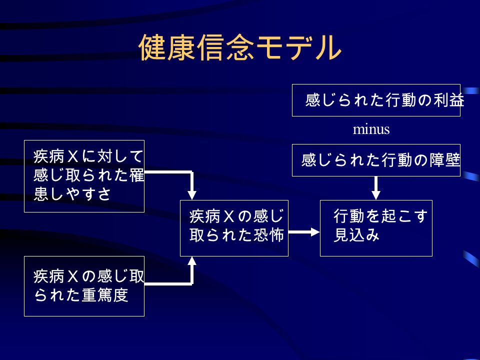 健康教育 と 説得的コミュニケーション 日本大学医学部 公衆衛生学教室 原野 悟 健康行動はどうして起こる 健康に対する信念 健康に対する態度 健康に対する価値 病気に対する不安 義務として Etc Etc 変わること 行動変容 の必要性 Ppt Download