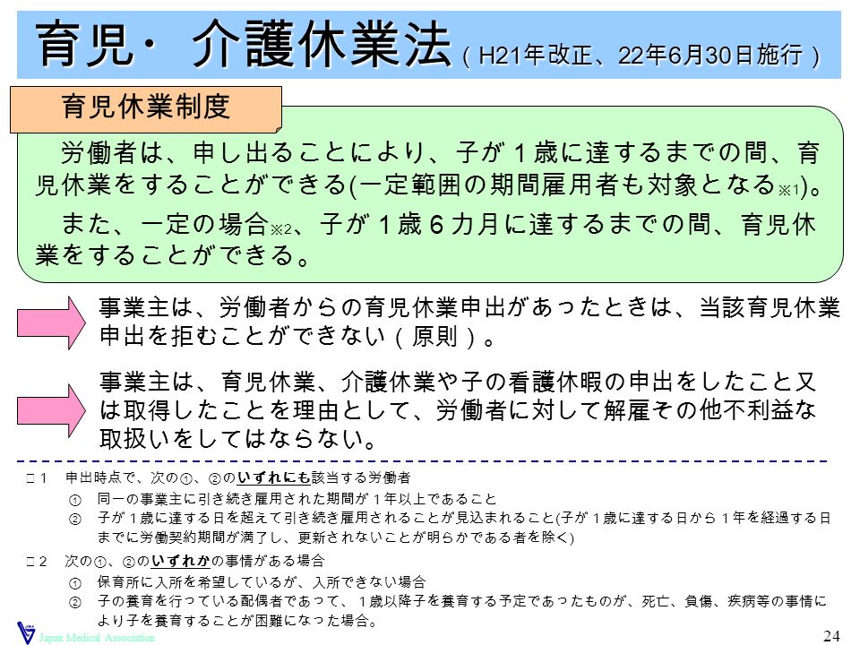 Japan Medical Association 24 労働者は、申し出ることにより、子が１歳に達するまでの間、育 児休業をすることができる ( 一定範囲の期間雇用者も対象となる ※ 1 ) 。 また、一定の場合 ※ 2 、子が１歳６カ月に達するまでの間、育児休 業をすることができる。 育児休業制度 事業主は、労働者からの育児休業申出があったときは、当該育児休業 申出を拒むことができない（原則）。 事業主は、育児休業、介護休業や子の看護休暇の申出をしたこと又 は取得したことを理由として、労働者に対して解雇その他不利益な 取扱いをしてはならない。 ※１ 申出時点で、次の①、②のいずれにも該当する労働者 ① 同一の事業主に引き続き雇用された期間が１年以上であること ② 子が１歳に達する日を超えて引き続き雇用されることが見込まれること ( 子が１歳に達する日から１年を経過する日 までに労働契約期間が満了し、更新されないことが明らかである者を除く ) ※２ 次の①、②のいずれかの事情がある場合 ① 保育所に入所を希望しているが、入所できない場合 ② 子の養育を行っている配偶者であって、１歳以降子を養育する予定であったものが、死亡、負傷、疾病等の事情に より子を養育することが困難になった場合。 育児・介護休業法 （ H21 年改正、 22 年 6 月 30 日施行）