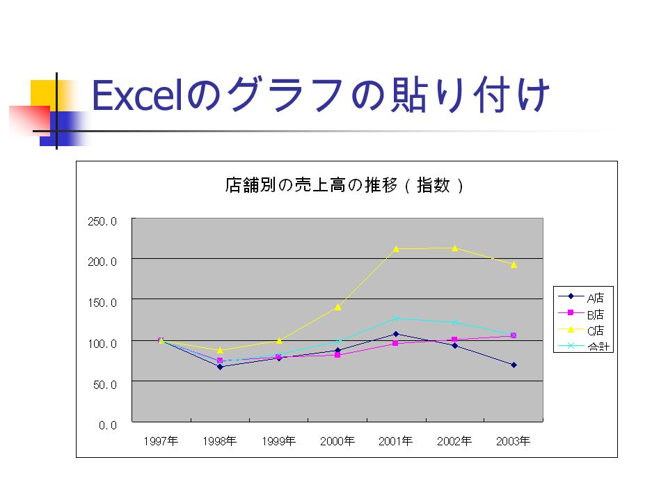 Excel のグラフの貼り付け