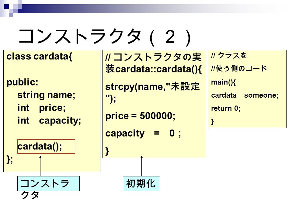 コンストラクタ（２） class cardata{ public: string name; int price; int capacity; cardata(); }; コンストラ クタ // コンストラクタの実 装 cardata::cardata(){ strcpy(name, 未設定 ); price = ; capacity = 0 ； } // クラスを // 使う側のコード main(){ cardata someone; return 0; } 初期化
