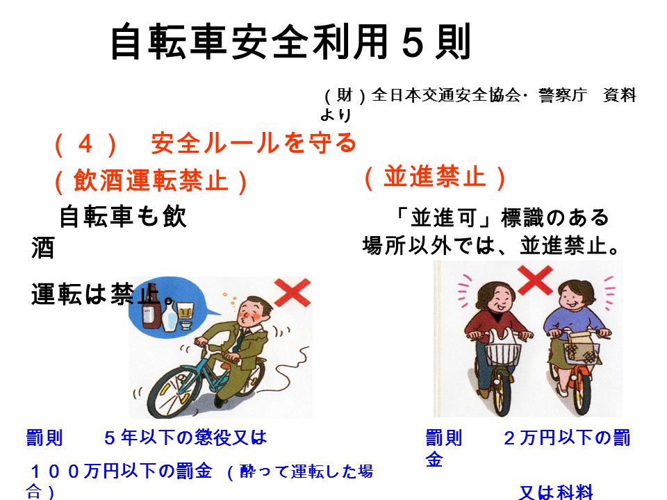 （４） 安全ルールを守る （飲酒運転禁止） 罰則 ５年以下の懲役又は １００万円以下の罰金 （酔って運転した場 合） 自転車も飲 酒 運転は禁止。 自転車安全利用５則 （財）全日本交通安全協会・警察庁 資料 より 「並進可」標識のある 場所以外では、並進禁止。 （並進禁止） 罰則 ２万円以下の罰 金 又は科料
