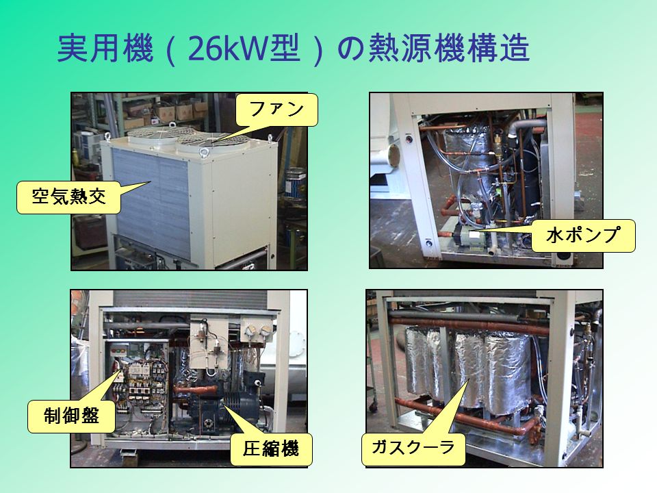 実用機（ 26kW 型）の熱源機構造 空気熱交 ファン 圧縮機 制御盤 ガスクーラ 水ポンプ
