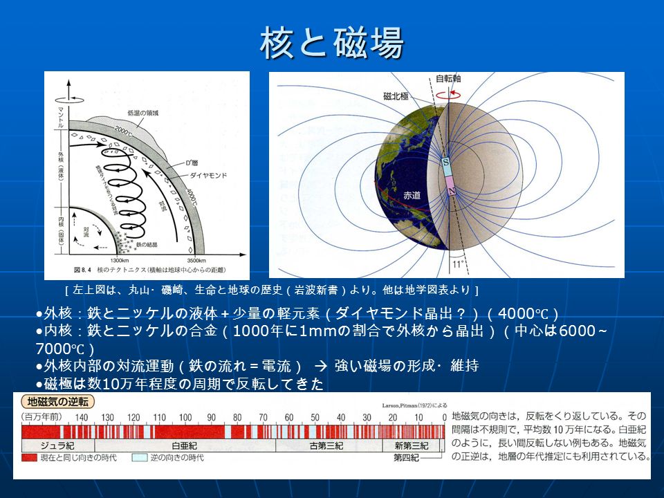 基礎地学 II イントロダクション～地球の 概観 北海道大学・環境科学院 