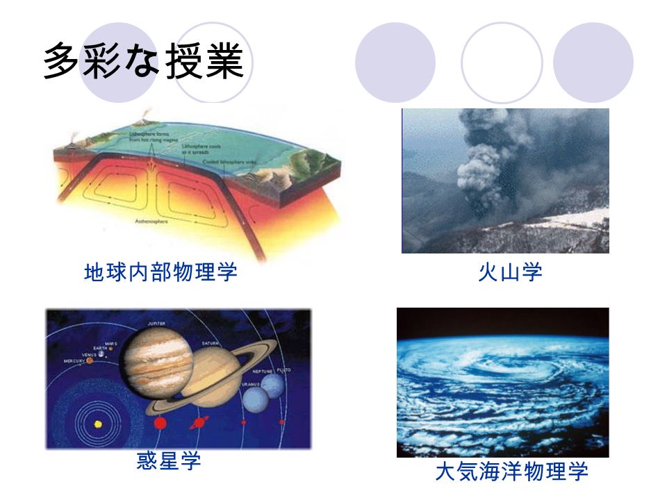 多彩な授業 地球内部物理学火山学 大気海洋物理学 惑星学
