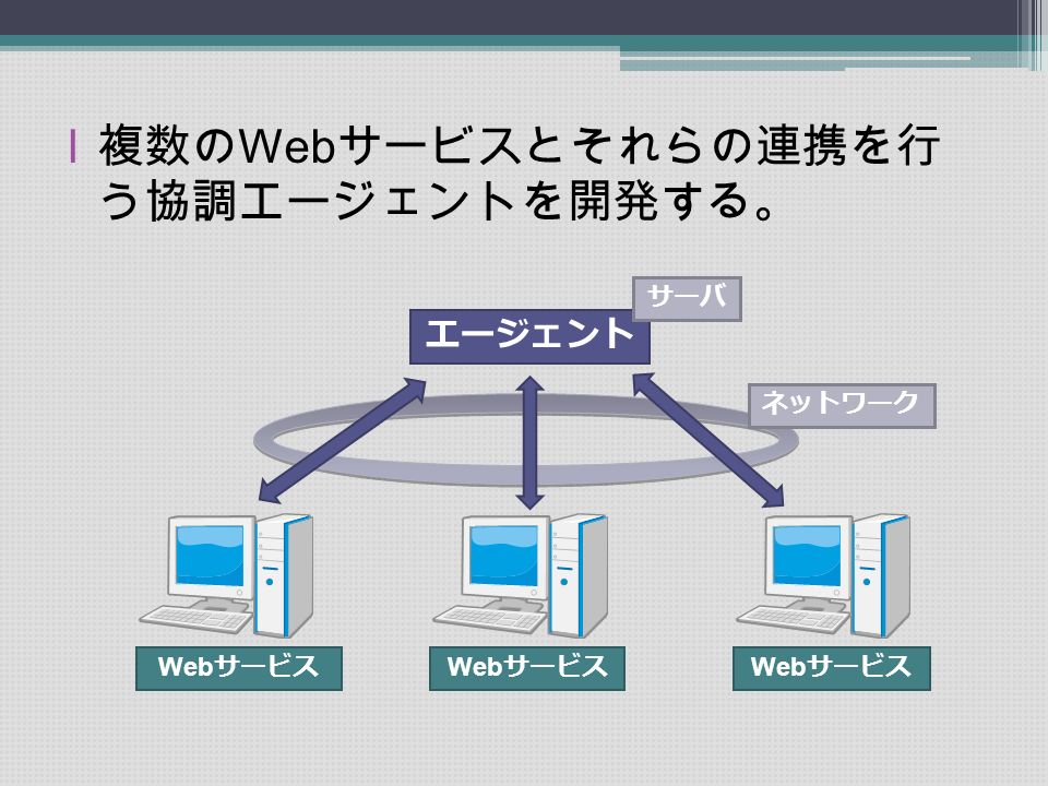 l 複数の Web サービスとそれらの連携を行 う協調エージェントを開発する。 エージェント Web サービス サーバ ネットワーク