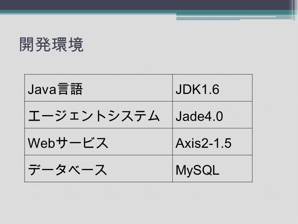 開発環境 Java 言語 JDK1.6 エージェントシステム Jade4.0 Web サービス Axis2-1.5 データベース MySQL