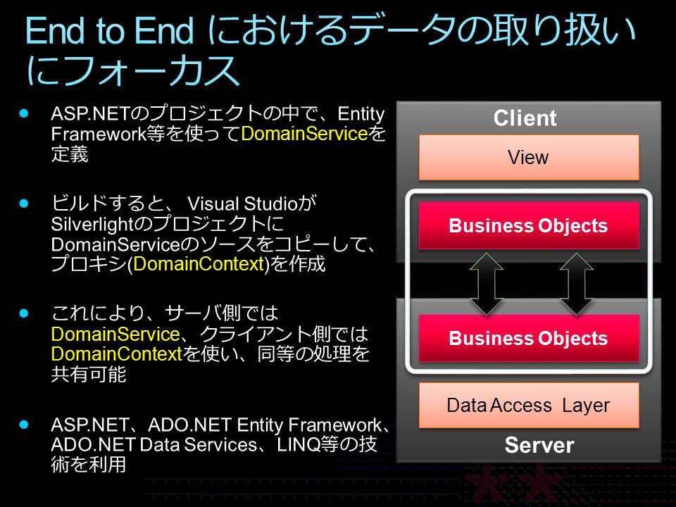 Data Access Layer Business Objects View Server Client