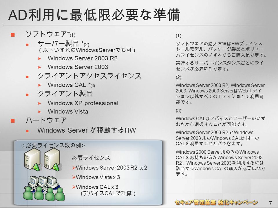 7 AD 利用に最低限必要な準備 ソフトウェア * (1) サーバー製品 * (2) （以下いずれの Windows Server でも可）  Windows Server 2003 R2  Windows Server 2003 クライアントアクセスライセンス  Windows CAL * (3) クライアント製品  Windows XP professional  Windows Vista ハードウェア Windows Server が稼動する HW (1): ソフトウェアの購入方法は HW プレインス トールモデル、パッケージ製品とボリュー ムライセンスのいずれからご購入頂けます。 実行するサーバーインスタンスごとにライ センスが必要になります。 (2): Windows Server 2003 R2, Windows Server 2003, Windows 2000 Server は Web エディ ション以外すべてのエディションで利用可 能です。 (3): Windows CAL はデバイスとユーザーのいず れかから選択することが可能です。 Windows Server 2003 R2 と Windows Server 2003 用の Windows CAL は同一の CAL を利用することができます。 Windows 2000 Server 用のみの Windows CAL をお持ちの方が Windows Server 2003 R2 、 Windows Server 2003 を利用するには 該当する Windows CAL の購入が必要になり ます。 必要ライセンス  Windows Server 2003 R2 x 2  Windows Vista x 3  Windows CAL x 3 ( デバイス CAL で計算）