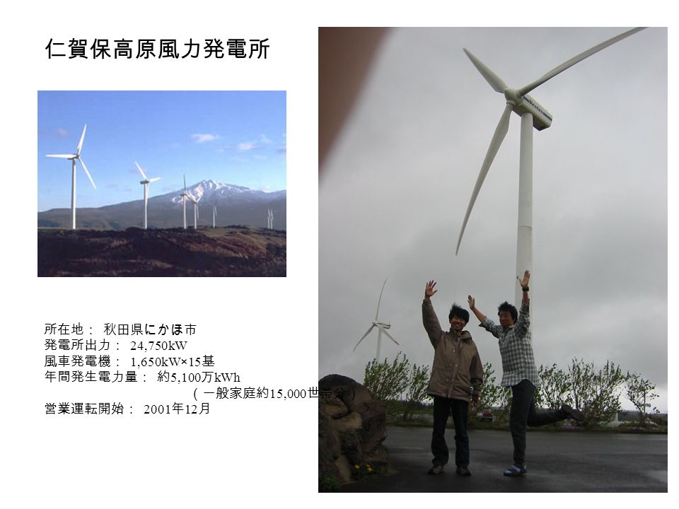 所在地： 秋田県にかほ市 発電所出力： 24,750kW 風車発電機： 1,650kW×15 基 年間発生電力量： 約 5,100 万 kWh （一般家庭約 15,000 世帯分） 営業運転開始： 2001 年 12 月 仁賀保高原風力発電所