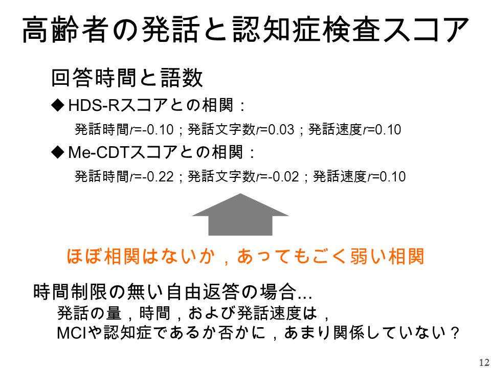 軽度認知症者の 音声テキストの質的検討 認知症者の無浸襲迅速スクリーニングの為に 四方朱子 1 宮部真衣 2 野田泰葉 3 木下彩栄 3 荒牧英治 1 4 1 京都大学 学際融合教育研究推進センター 2 和歌山大学 システム工学部 3 京都大学大学院 医学系研究科 4 科学