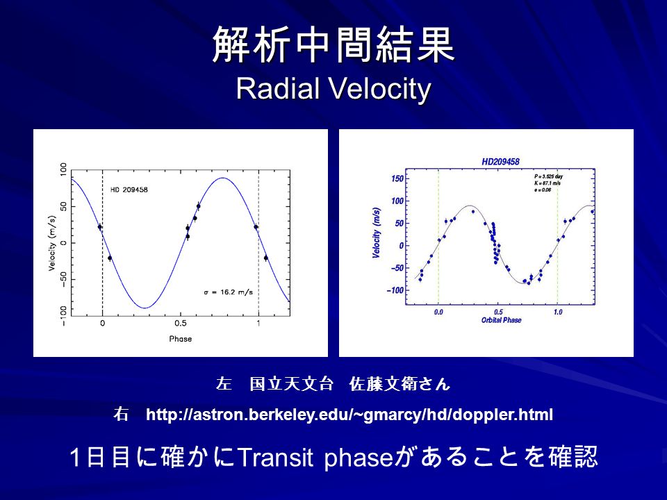 解析中間結果 Radial Velocity 左 国立天文台 佐藤文衛さん 右   1 日目に確かに Transit phase があることを確認