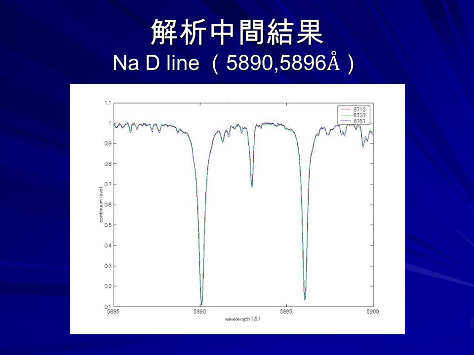 解析中間結果 Na D line （ 5890,5896 Å）