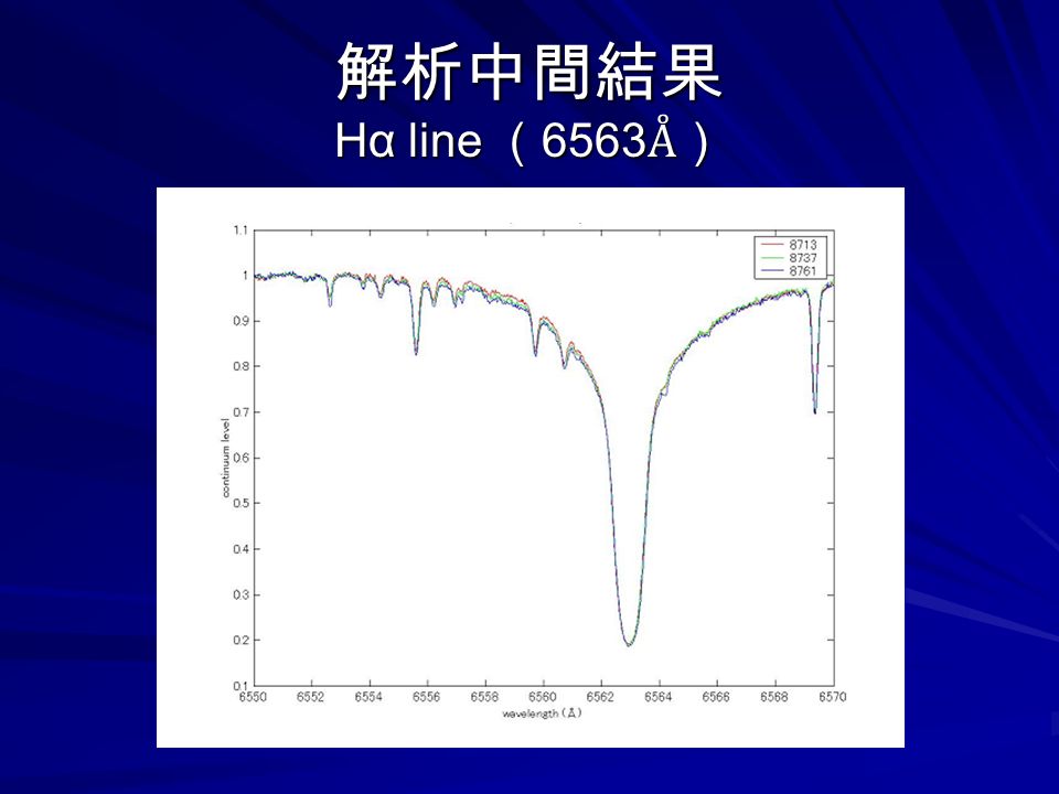 解析中間結果 Hα line （ 6563 Å）