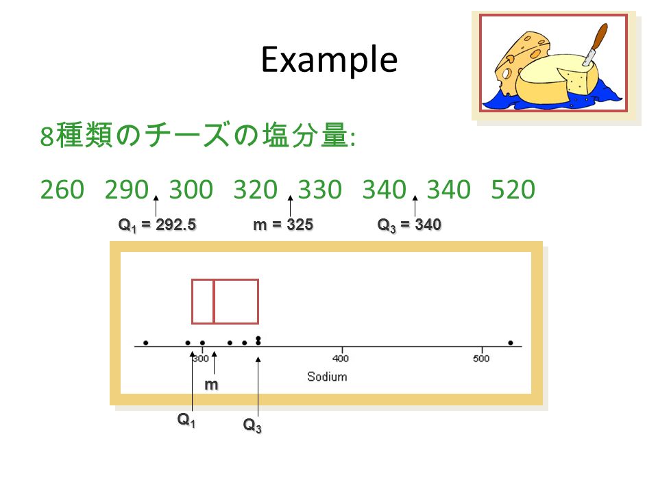 Example 8 種類のチーズの塩分量 : m = 325 Q 3 = 340 m Q 1 = Q3Q3Q3Q3 Q1Q1Q1Q1