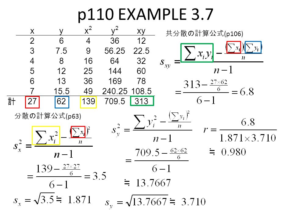 p110 EXAMPLE 3.7 xyx2x2 y2y2 xy 計 共分散の計算公式 (p106) 分散の計算公式 (p63)