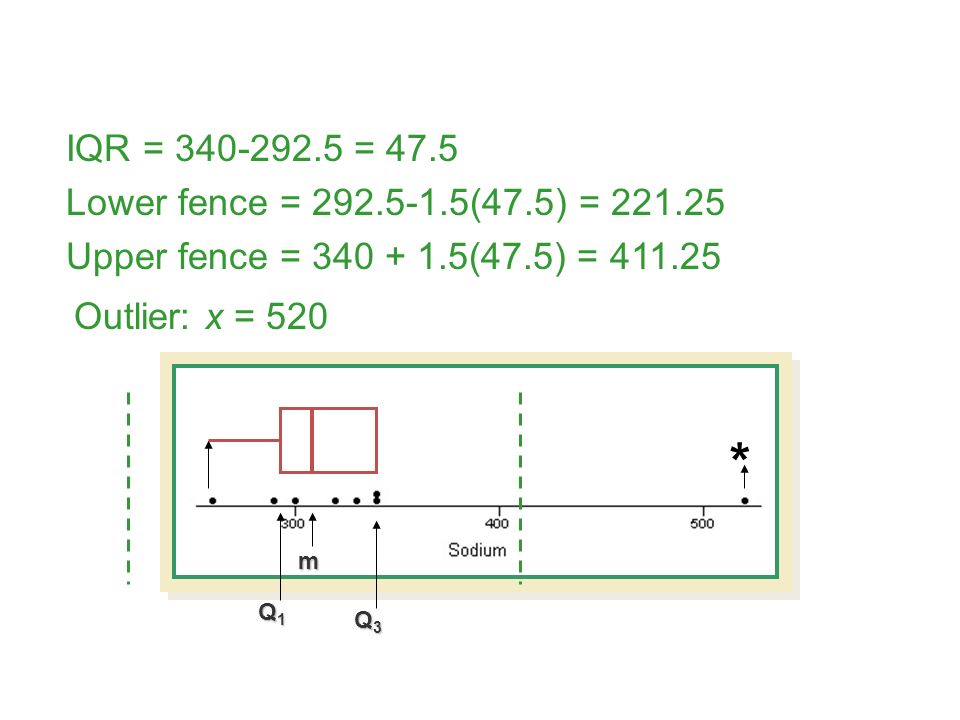 IQR = = 47.5 Lower fence = (47.5) = Upper fence = (47.5) = m Q3Q3Q3Q3 Q1Q1Q1Q1 * Outlier: x = 520