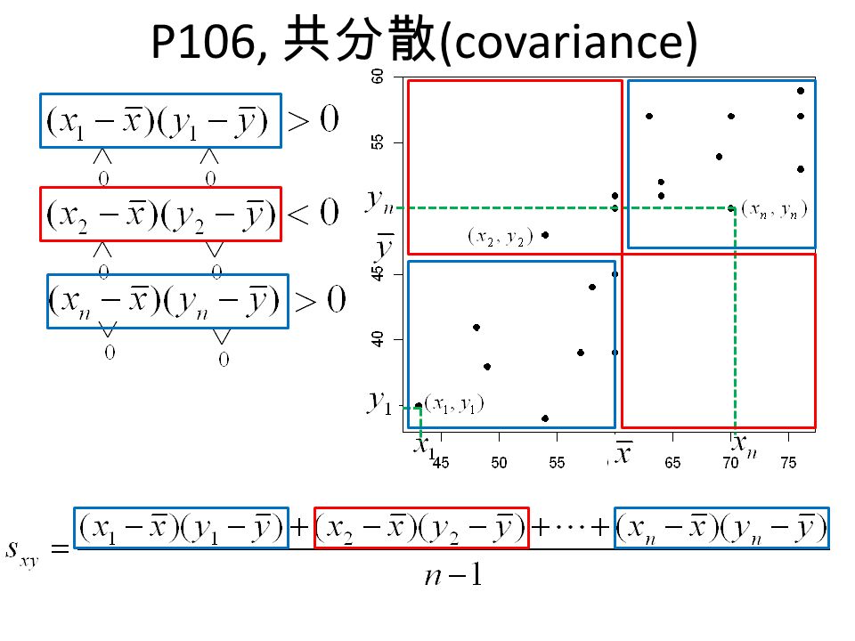 P106, 共分散 (covariance)