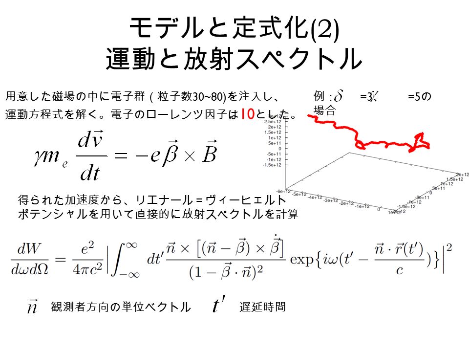 モデルと定式化 (2) 運動と放射スペクトル 用意した磁場の中に電子群（粒子数 30~80) を注入し、 運動方程式を解く。電子のローレンツ因子は 10 とした。 得られた加速度から、リエナール＝ヴィーヒェルト ポテンシャルを用いて直接的に放射スペクトルを計算 観測者方向の単位ベクトル遅延時間 例： =3 、 =5 の 場合