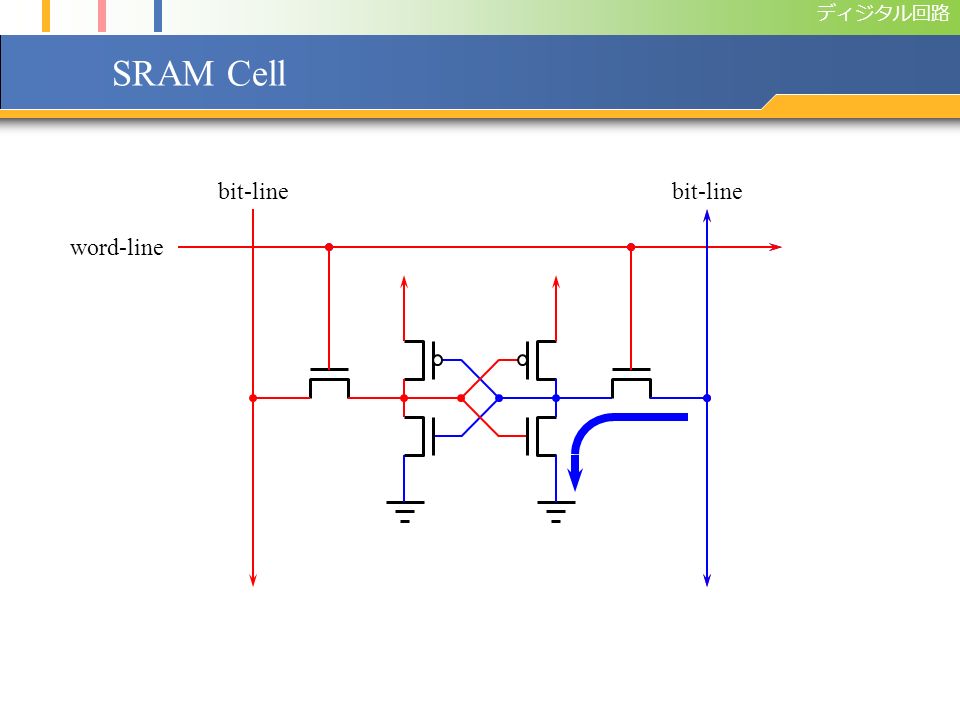 ディジタル回路 (CMOS) SRAM