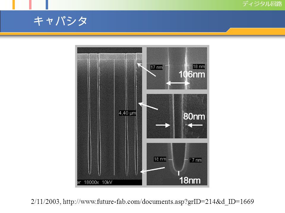 ディジタル回路 DRAM 記憶素子： 1T-1C  アクセス用のゲート (1T) ＋  キャパシタ (1C)  集積度高 1T 1C