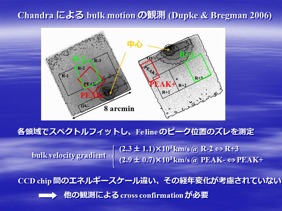 Chandra による bulk motion の観測 (Dupke & Bregman 2006) 他の観測による cross confirmation が必要 CCD chip 間のエネルギースケール違い、その経年変化が考慮されていない 中心 (2.3 ± 1.1)×10 3 R-2 ⇔ R+3 bulk velocity gradient 各領域でスペクトルフィットし、 Fe line のピーク位置のズレを測定 (2.9 ± 0.7)×10 3 PEAK- ⇔ PEAK+ PEAK- PEAK+ R-2 R+3 8 arcmin