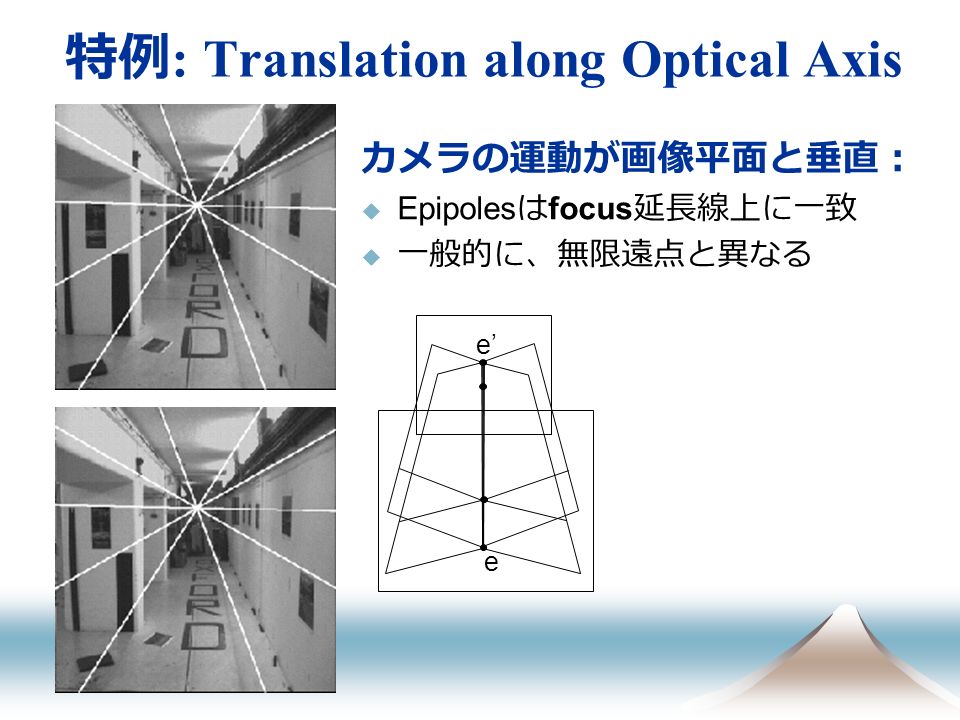 特例 : Translation along Optical Axis カメラの運動が画像平面と垂直：  Epipoles は focus 延長線上に一致  一般的に、無限遠点と異なる e e’