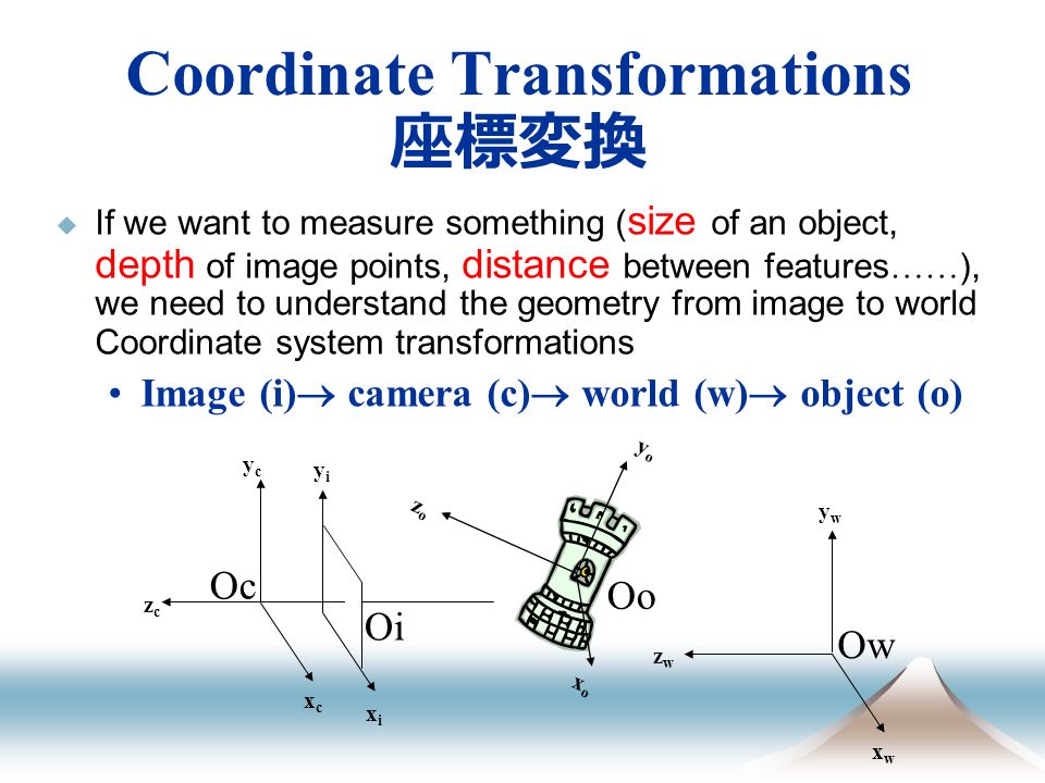 Coordinate Transformations 座標変換  If we want to measure something ( size of an object, depth of image points, distance between features …… ), we need to understand the geometry from image to world Coordinate system transformations Image (i)  camera (c)  world (w)  object (o) xcxc zczc ycyc yiyi xixi xwxw zwzw ywyw xoxo zozo yoyo Oc Oi Ow Oo