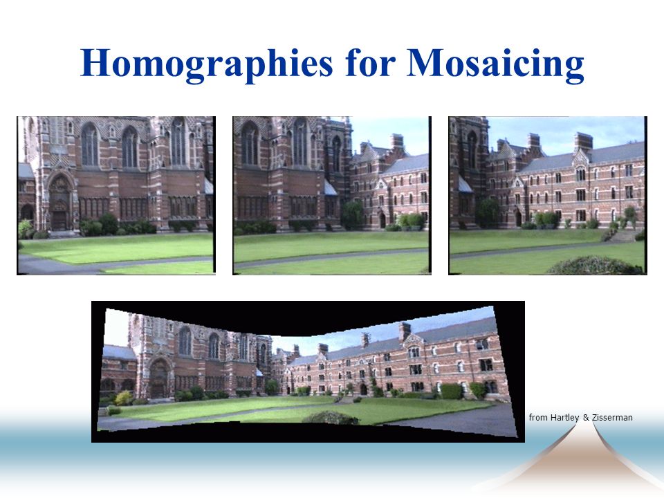 Homographies for Mosaicing from Hartley & Zisserman