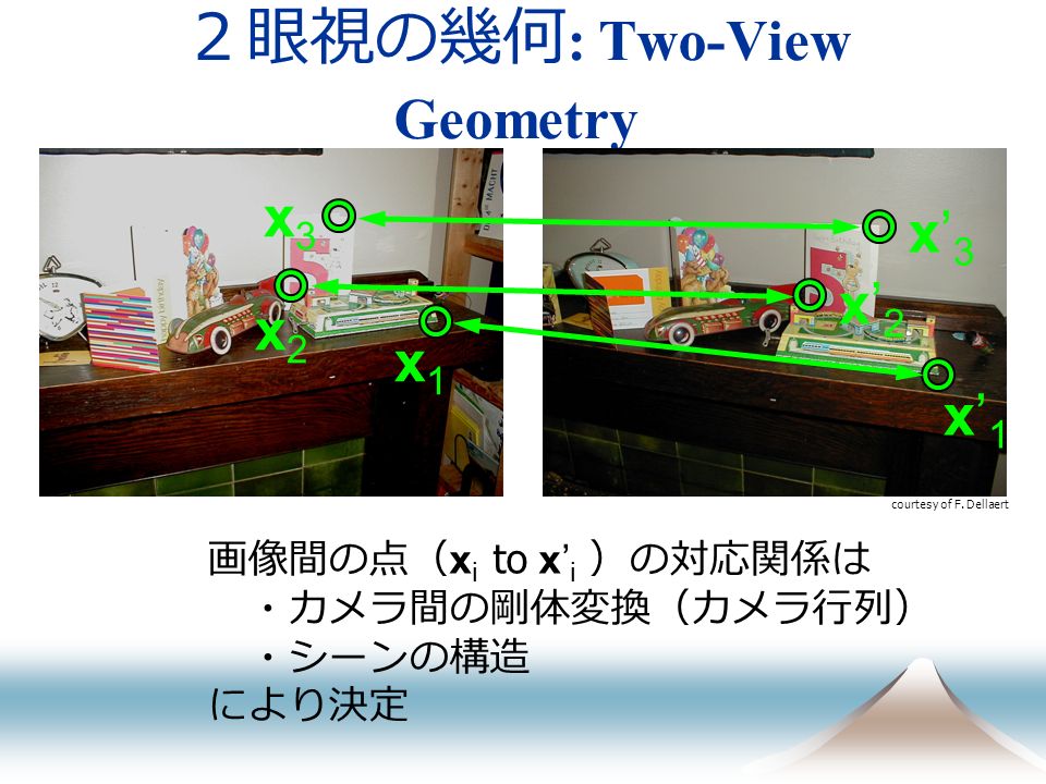 ２眼視の幾何 : Two-View Geometry courtesy of F.