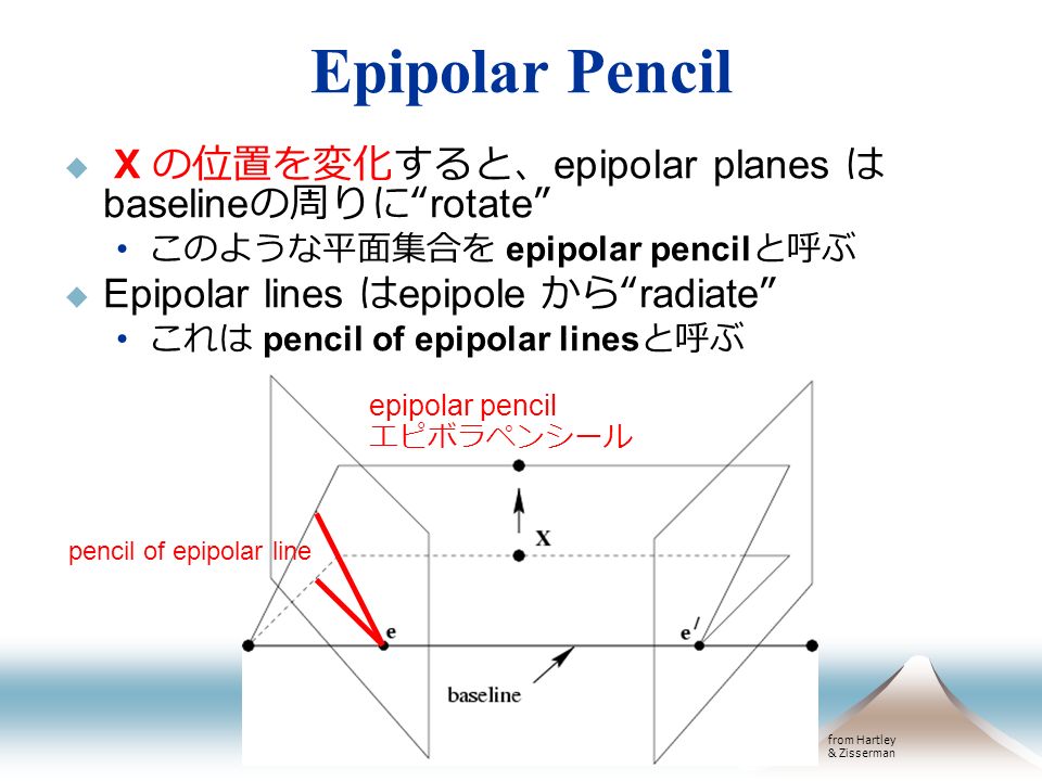 Epipolar Pencil  X の位置を変化すると、 epipolar planes は baseline の周りに rotate このような平面集合を epipolar pencil と呼ぶ  Epipolar lines は epipole から radiate これは pencil of epipolar lines と呼ぶ from Hartley & Zisserman epipolar pencil エピボラペンシール pencil of epipolar line