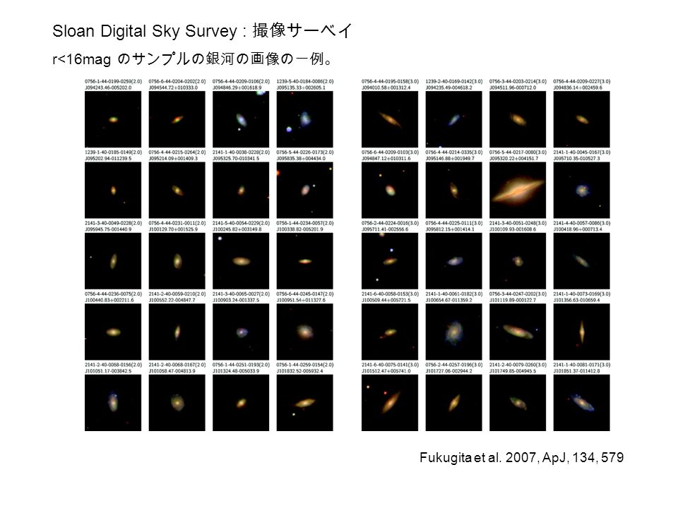 Sloan Digital Sky Survey : 撮像サーベイ r<16mag のサンプルの銀河の画像の一例。 Fukugita et al. 2007, ApJ, 134, 579