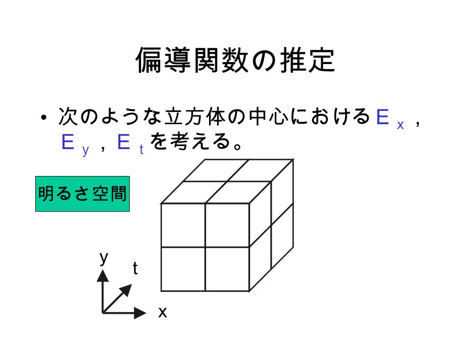 偏導関数の推定 次のような立方体の中心におけるＥ ｘ ， Ｅ ｙ ，Ｅ ｔ を考える。 ｘ ｙ ｔ 明るさ空間