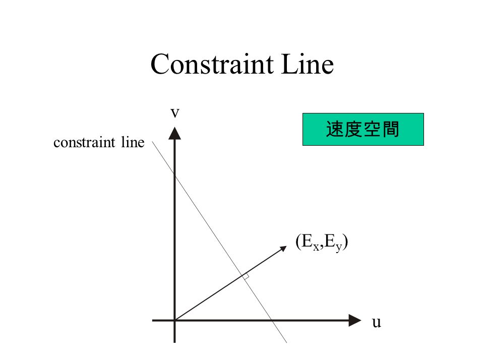 Constraint Line u v (E x,E y ) constraint line 速度空間