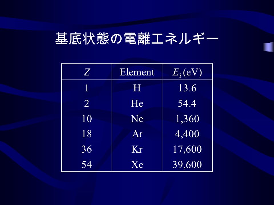 基底状態の電離エネルギー ZElementE i (eV) H He Ne Ar Kr Xe ,360 4,400 17,600 39,600